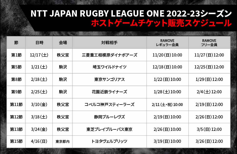 NTT JAPAN RUGBY LEAGUE ONE 2022-23シーズン ホストゲームチケット販売スケジュール